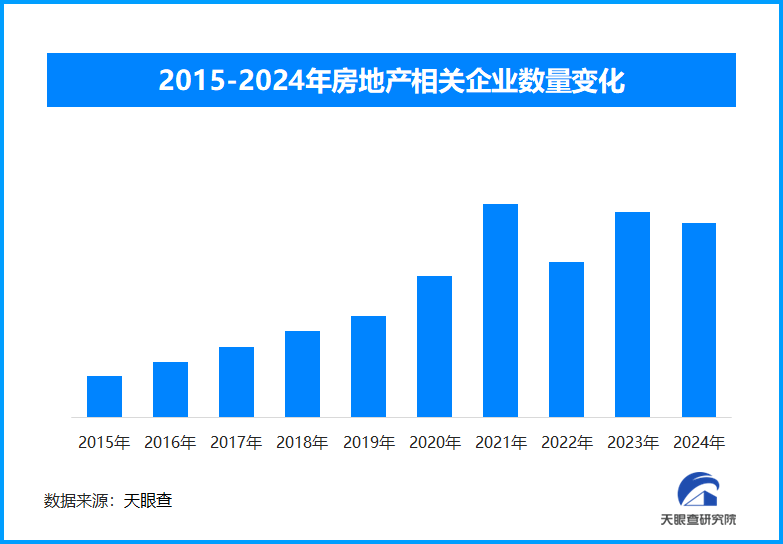 房地产市场持续回稳 我国现存房地产