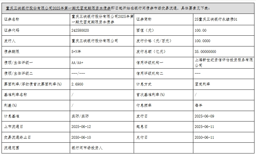 重庆三峡银行35亿补血...
