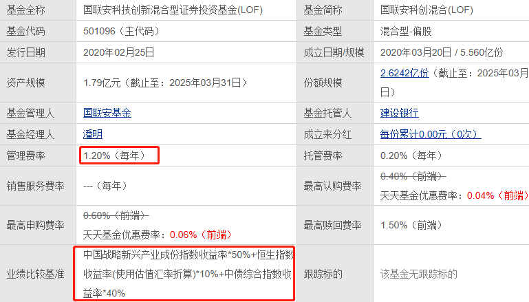 国联安旗下潘明3只基金近5年跑输业绩