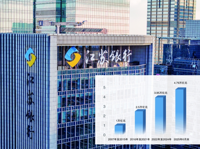 “优等生”遇新烦恼 江苏银行“广种