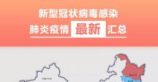 红森林资产私募4宗违规 多只基金未