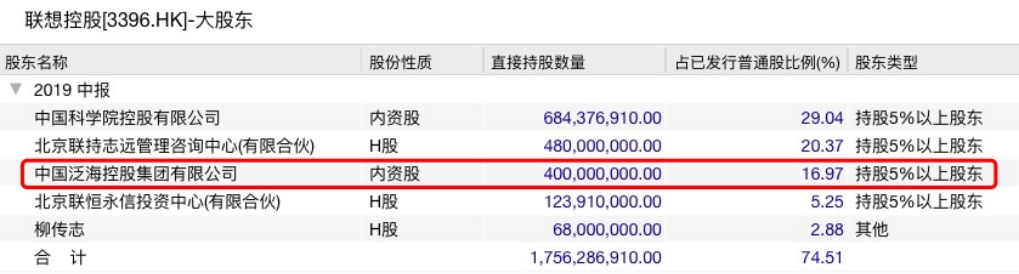 又有地产巨头卖卖卖！一出手12亿美金