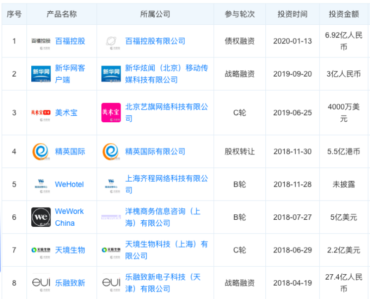 又有地产巨头卖卖卖！一出手12亿美金