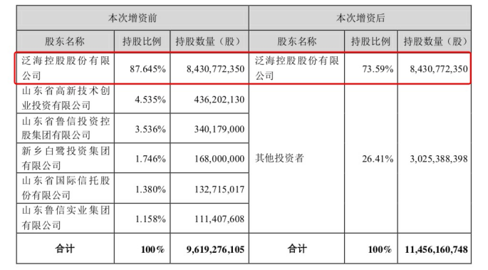 又有地产巨头卖卖卖！一出手12亿美金