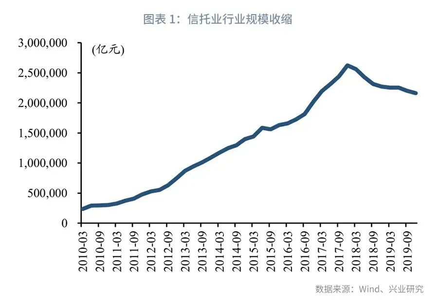  （上海信托圈）