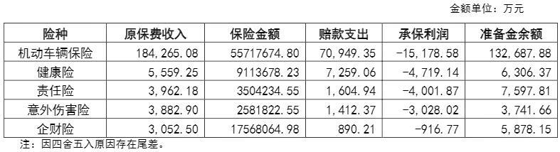 åæµ·è´¢é©å¤§æ¢è¡8ä½é«ç®¡ä»»å½åæ¥è·æ¹ 