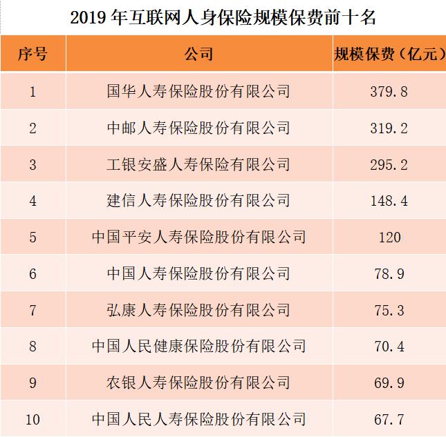 2019å¹´é©ä¼èªè¥å¹³å°éå®äºèç½äººèº«é©ä»12.8% é¶è¡APPæè¥éæ°éµå°