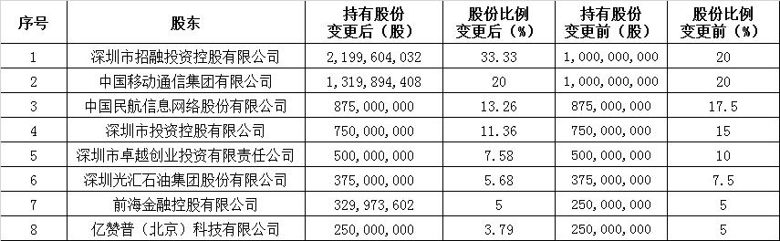 æåå±ä»åäººå¯¿å¢èµè³65.99äº¿ æç«3å¹´äºæè¶10äº¿ä¾èµé¶ä¿æ¸ é