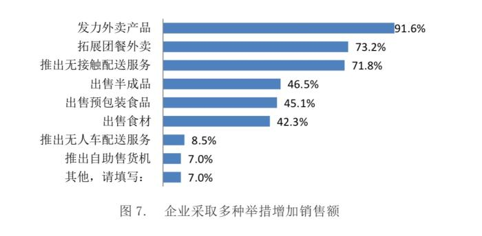 涨价潮来了？海底捞、西贝先后提价 靠涨价自救？