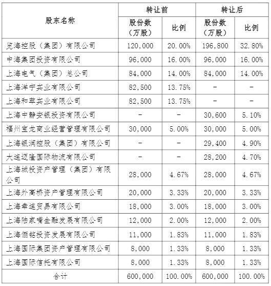 âè§æµ·ç³»âéä½ä¸æµ·äººå¯¿æ§è¡æ ä¸æµ·æ´å®ãä¸æµ·åèæ­£å¼éåº