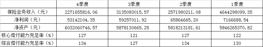 âè§æµ·ç³»âéä½ä¸æµ·äººå¯¿æ§è¡æ ä¸æµ·æ´å®ãä¸æµ·åèæ­£å¼éåº