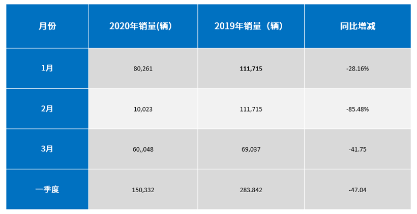 销量，长城汽车，疫情，长城汽车3月销量,汽车销量,长城汽车销量