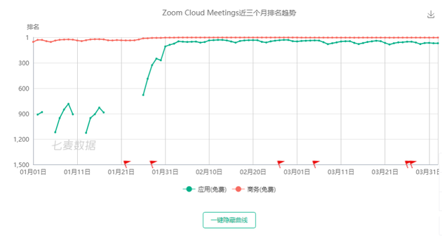 数据来源：七麦数据