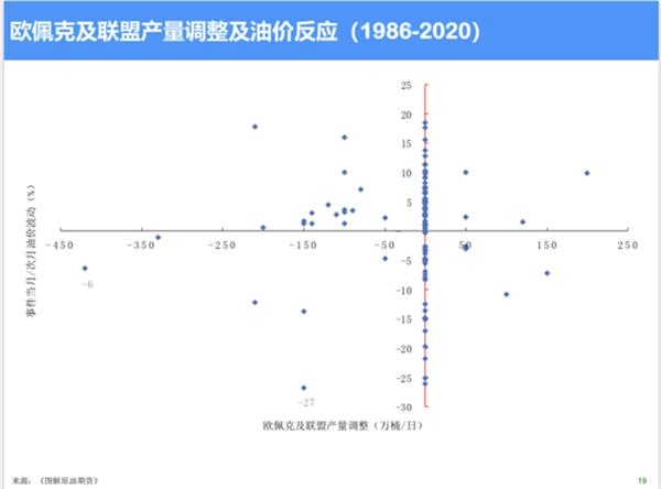 å¾æºï¼ãå¾è§£åæ²¹æè´§ã