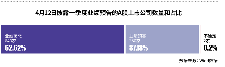 疫情改写一季报：服装家电受冲击 面条口罩创新高