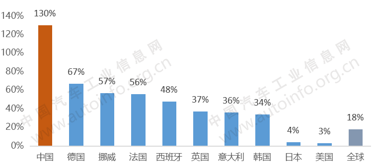 政策，电池，新能源补贴