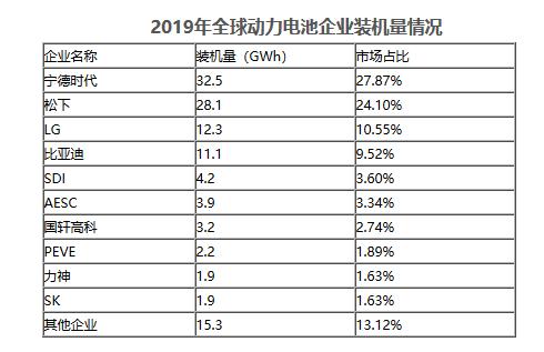 政策，电池，新能源补贴