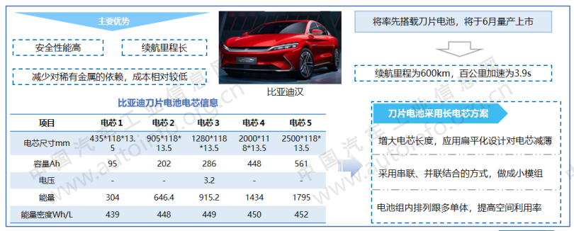 政策，电池，新能源补贴