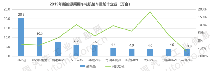 政策，电池，新能源补贴