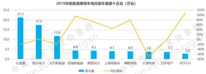 政策，电池，新能源补贴