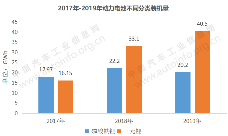 政策，电池，新能源补贴