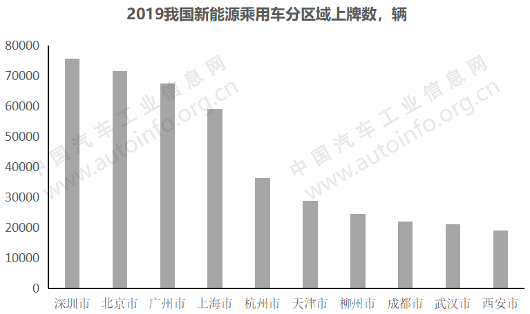 政策，电池，新能源补贴