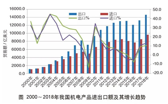 疫情，美系车企