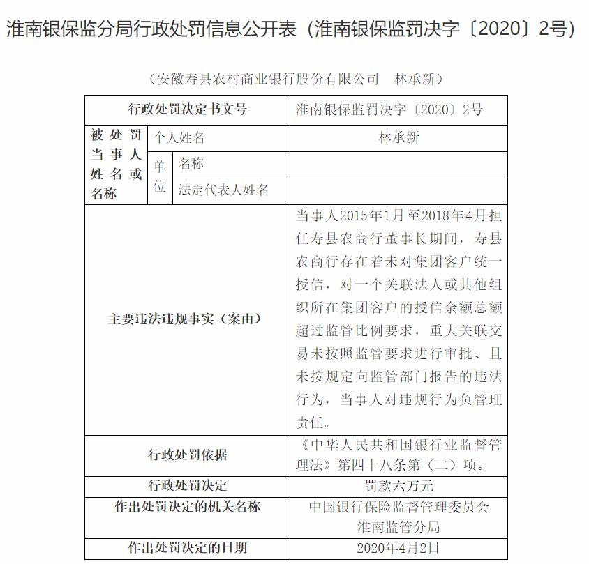 安徽寿县农商银行涉多项违规被罚80万元 两人董事长均领行政罚单