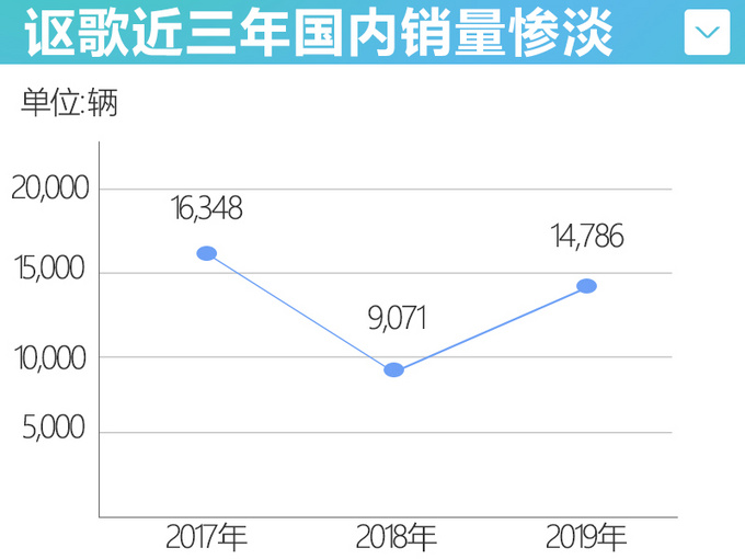 广汽本田，讴歌本田并网,广汽讴歌经销商