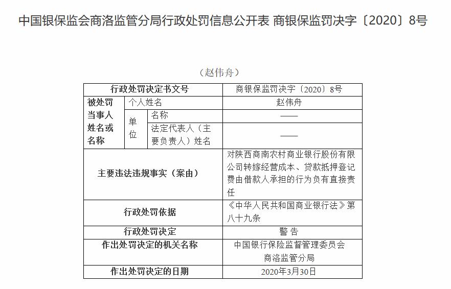 陕西商南农商银行被罚款30万元：转嫁经营成本