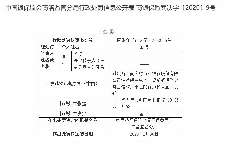 陕西商南农商银行被罚款30万元：转嫁经营成本