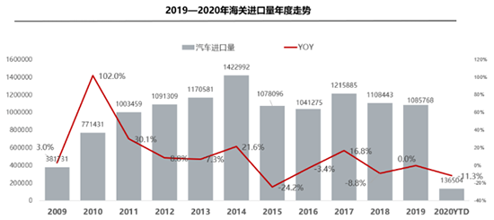 销量，疫情，汽车销量