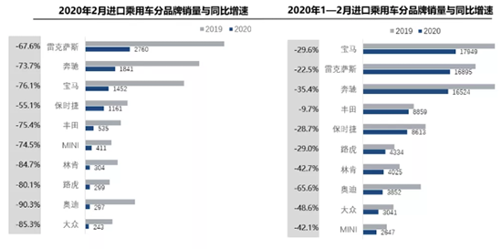 销量，疫情，汽车销量