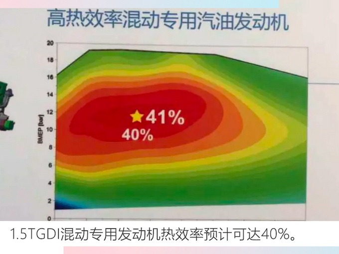 奇瑞瑞虎8插混SUV动力曝光 百公里综合油耗1.3L