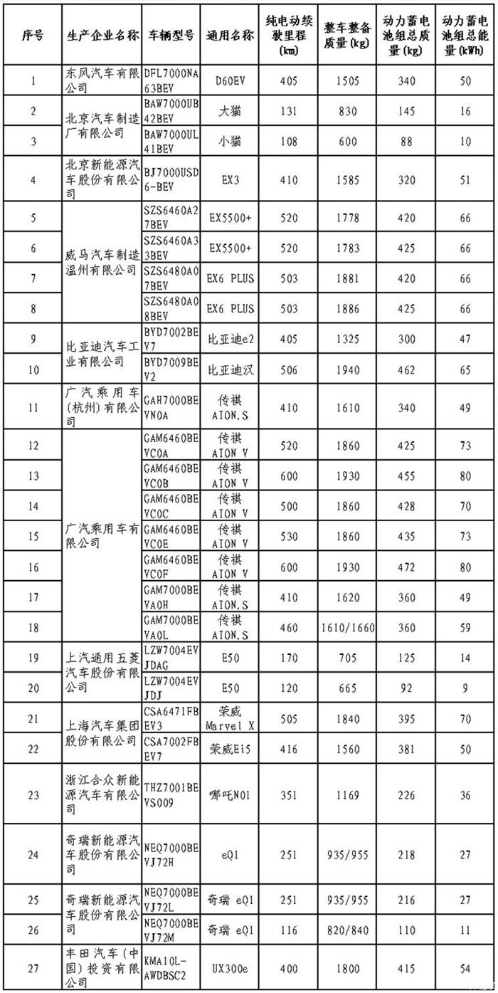 比亚迪，比亚迪,新能源汽车