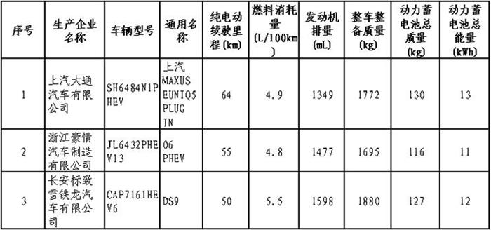 比亚迪，比亚迪,新能源汽车