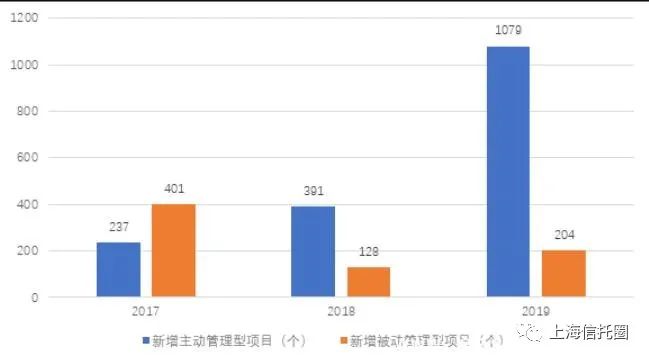  数据来源：中航信托官网、中航资本年报