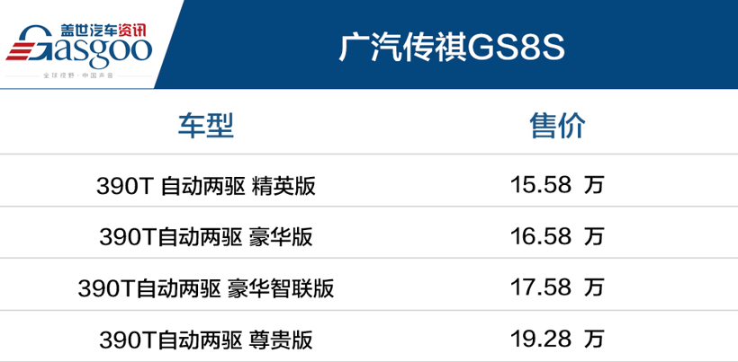 广汽传祺，广汽传祺,GS8 S