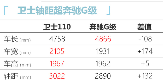 路虎卫士5月20日预售 7月上市预计售价80万起