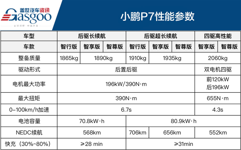 超长续航,电动车,轿跑,智能驾驶