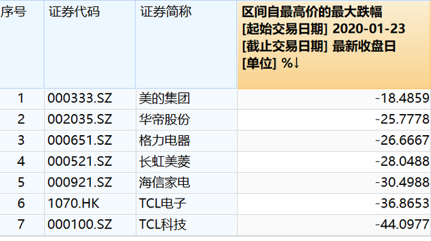 图片来源：Wind金融终端