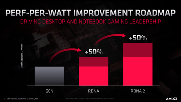 AMD光追终于来了！像素级学习NVIDIA