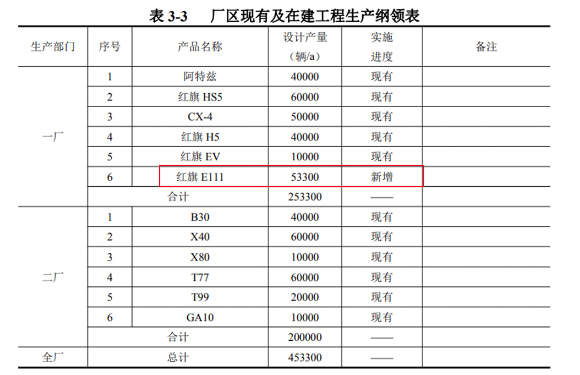 尺寸媲美奥迪A6L 红旗新款电动轿车明年推出