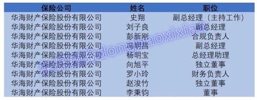 é©ä¼äººäºå¤§åå¨ï¼4æå¤ªå¹³è´¢é©æèµäººè½å®ãåæµ·è´¢é©é«ç®¡âå¤§æ¢è¡â 