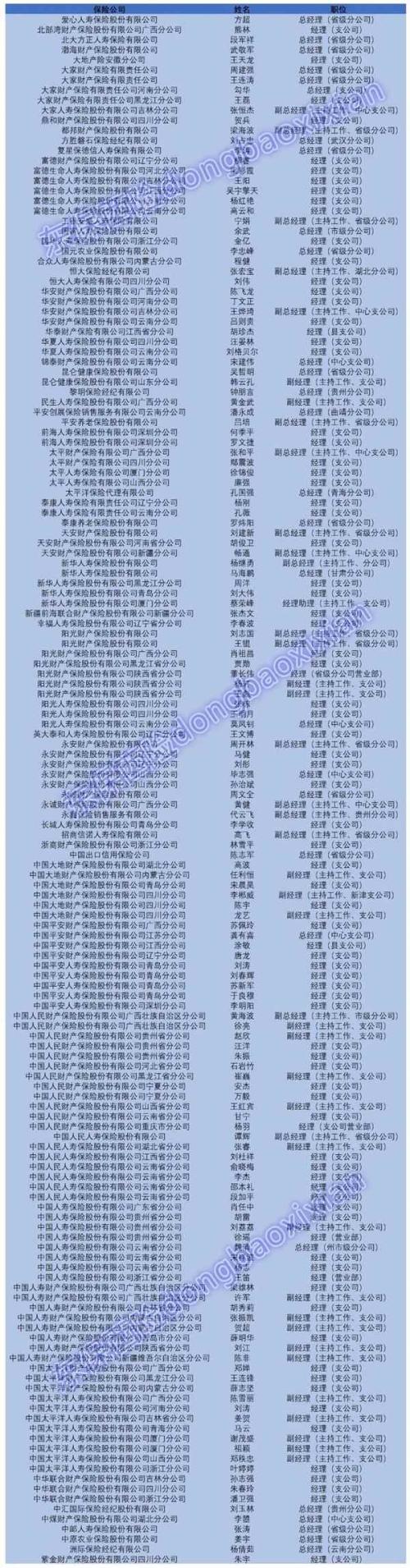 é©ä¼äººäºå¤§åå¨ï¼4æå¤ªå¹³è´¢é©æèµäººè½å®ãåæµ·è´¢é©é«ç®¡âå¤§æ¢è¡â 