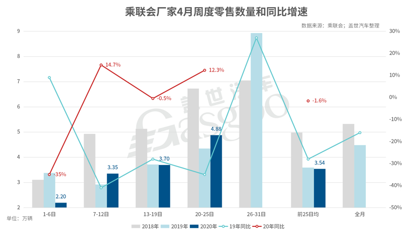 销量，吉利汽车，吉利4月销量,4月车市回暖,领克05