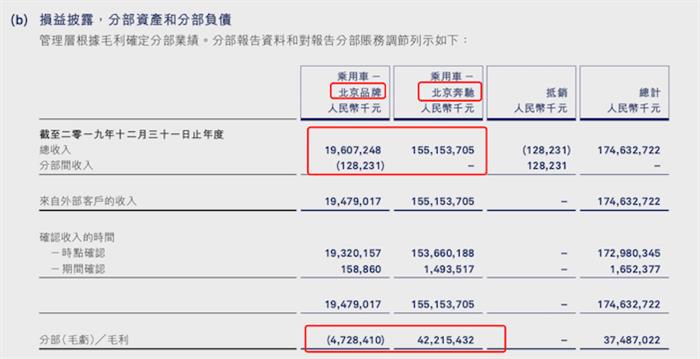 北京汽车，疫情，北汽,新能源汽车,汽车销量