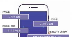 转转吞并找靓机 二手平台“三国杀”