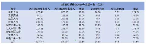 （《国际金融报》记者整理制表）