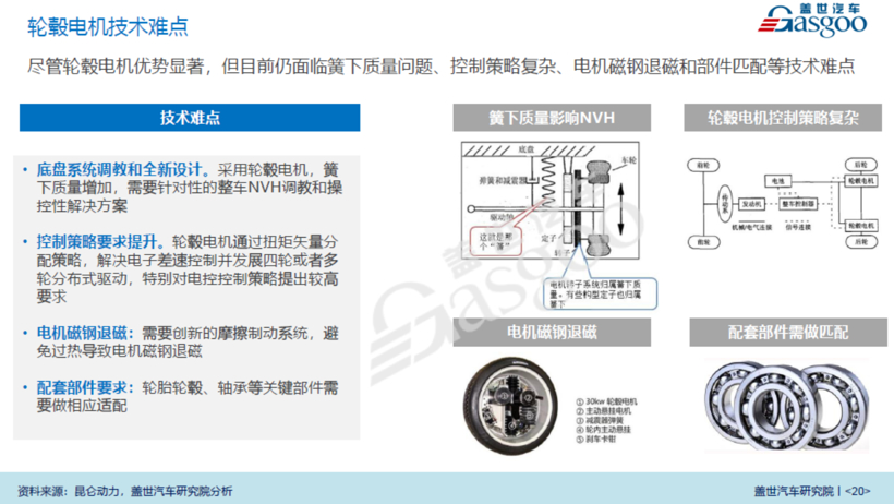 黑科技，轮毂电机,泰特机电